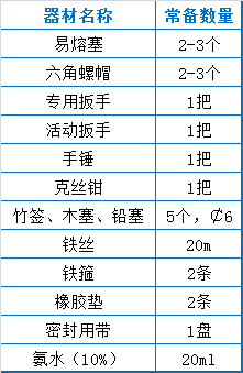 给水排水 |73个污水处理厂运维知识点大总结_9