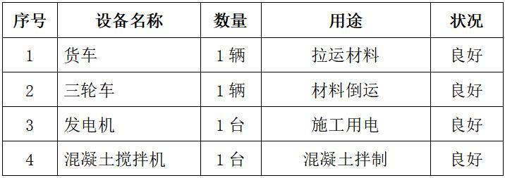 铁路网围栏整修工程施工方案-主要机械、设备投入表