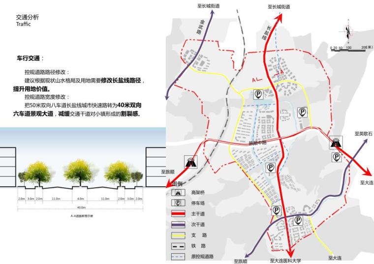 [山东]大连国际健康科技小镇概念总体规划一-交通分析