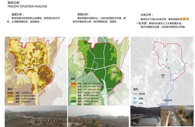 [山东]大连国际健康科技小镇概念总体规划一-现状分析