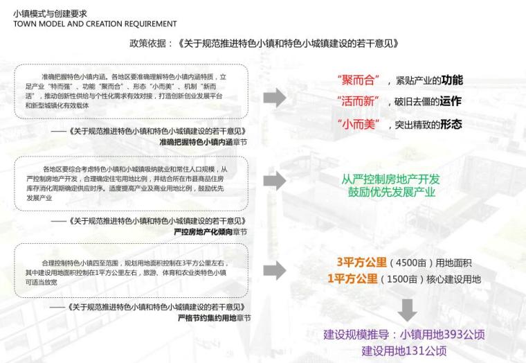 [山东]大连国际健康科技小镇概念总体规划一-小镇模式与创建要求