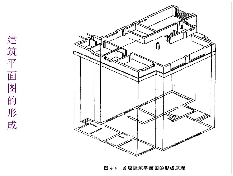 土建工程造价员培训之建筑识图-2、建筑平面图的形成