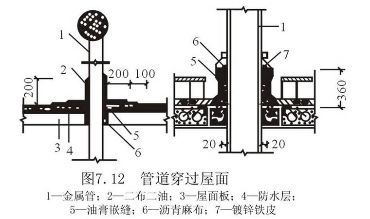 地下防水工程检测规程资料下载-屋面工程及地下防水工程技术