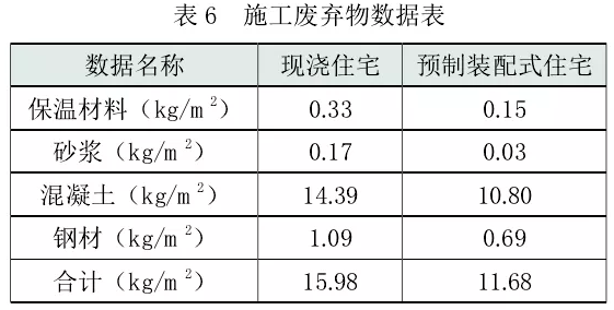 装配式建筑究竟行不行?用数据说话!_9