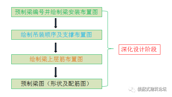 装配式设计深化资料下载-装配式混凝土结构深化设计丨叠合梁深化