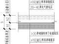 桁架钢筋混凝土叠合板关键设计要点