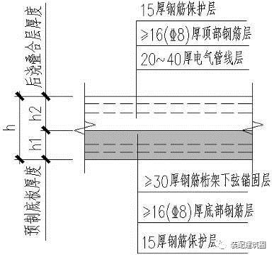 预应力钢筋混凝土管施工资料下载-桁架钢筋混凝土叠合板关键设计要点