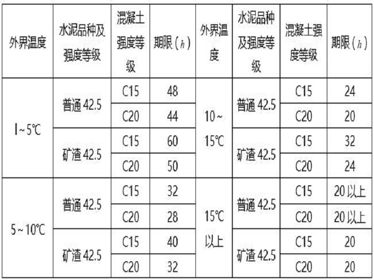 暖通工程施工工艺word资料下载-水利工程施工工艺（Word，19页）