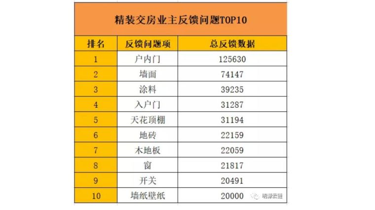 砌体实测实量整改方案资料下载-旭辉融创万科的交房，都做得这么细致了！