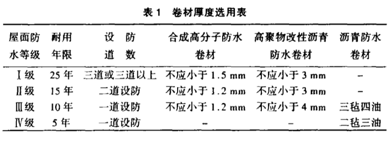 防水工程现场质量问题资料下载-屋面防水工程的质量问题分析及防治措施