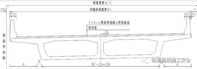 箱梁检查孔资料下载-现浇预应力连续箱梁设计注意要点！