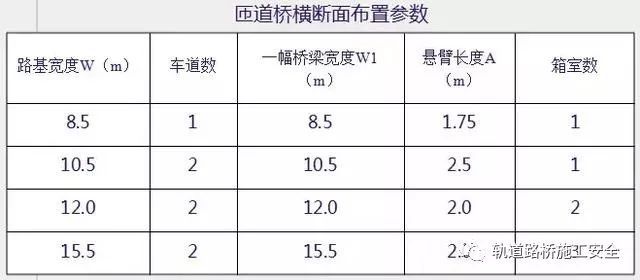 现浇预应力连续箱梁设计注意要点！_5