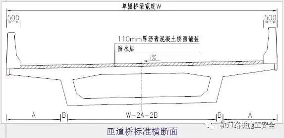 现浇预应力连续箱梁设计注意要点！_4