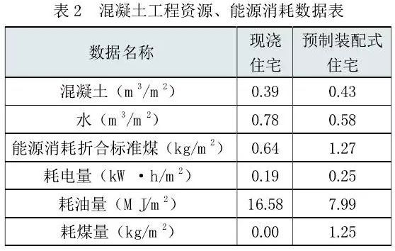 装配式建筑究竟行不行?用数据说话!_5