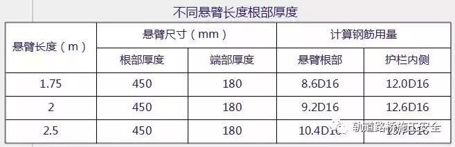 现浇预应力连续箱梁设计注意要点！_9