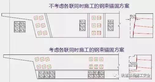 现浇预应力连续箱梁设计注意要点！_32