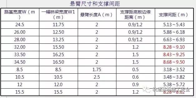 现浇预应力连续箱梁设计注意要点！_16