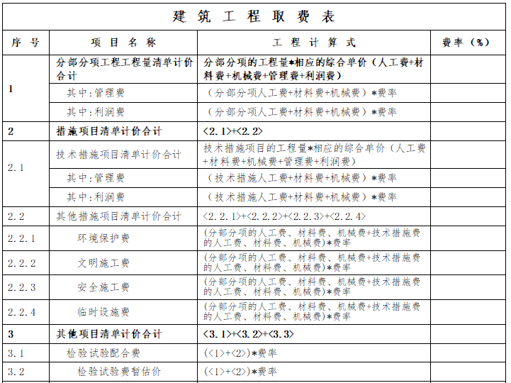 房地产项目施工总承包合同（100页）-建筑工程取费表