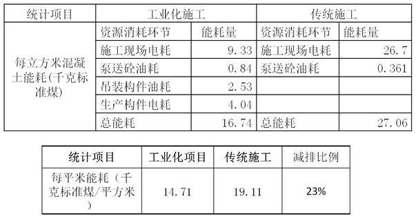 装配式建筑造价案例分析_2