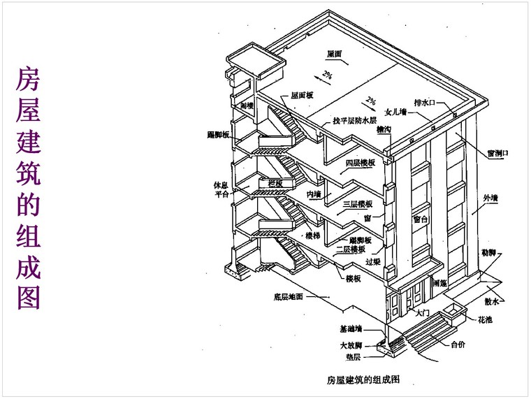 土建工程造价员培训——工程识图