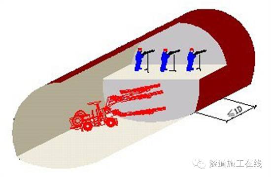 超前锚杆,超前小导管,超前预注浆等辅助施工措施进行超前加固,并根据