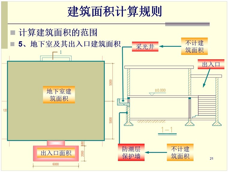 5,建築面積計算規則