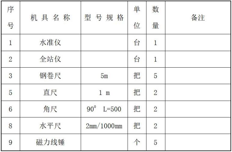 施工围墙改造资料下载-改造项目（燃料乙醇）前期围墙工程施工方案