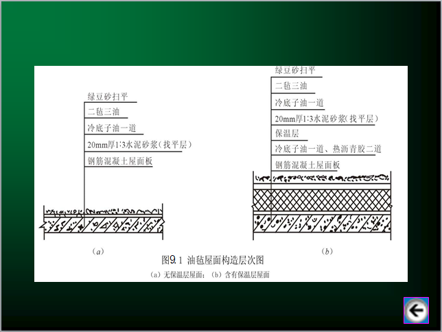 油毡隔离层图例图片