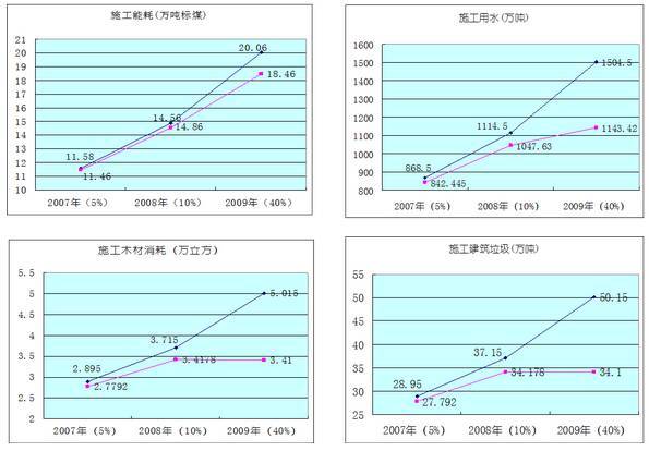 装配式建筑造价案例分析_5