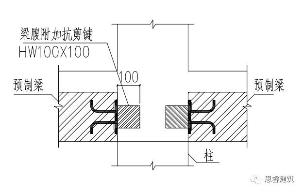 预制装配式叠合梁梁端抗剪设计分析研究_21