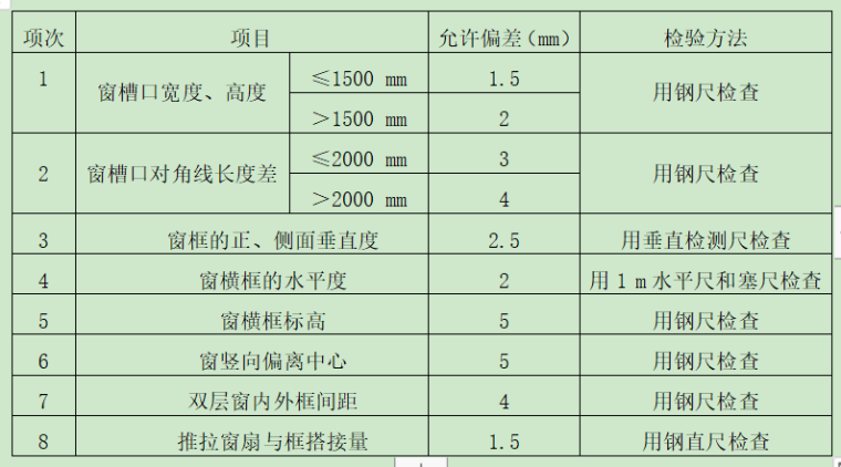 屋顶防水改造cad资料下载-[四川省]办公大楼维修改造项目施工方案