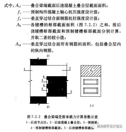 预制梁端键槽图片