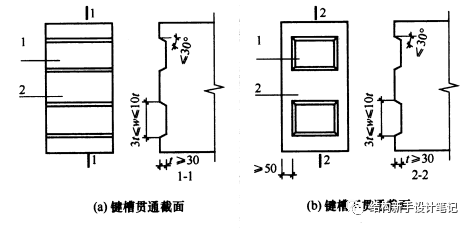 连续梁拱桥竖向转体资料下载-叠合梁竖向接缝抗剪验算（附实例计算）