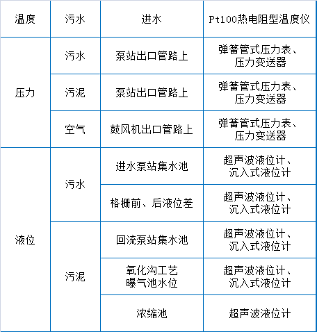 给水排水 |73个污水处理厂运维知识点大总结_4