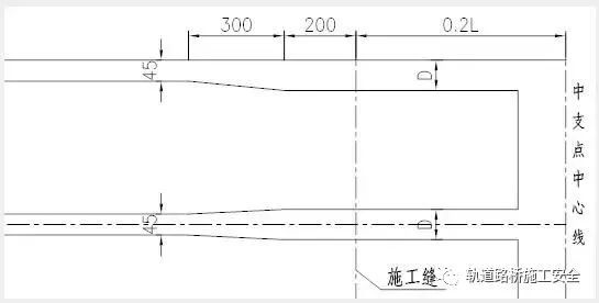 现浇预应力连续箱梁设计注意要点！_31