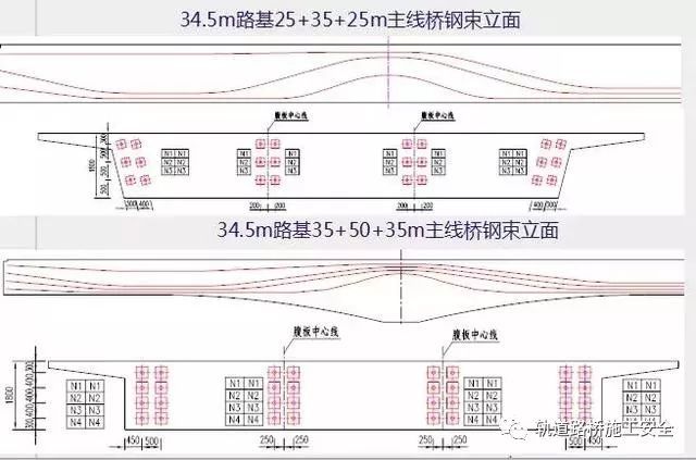 现浇预应力连续箱梁设计注意要点！_22