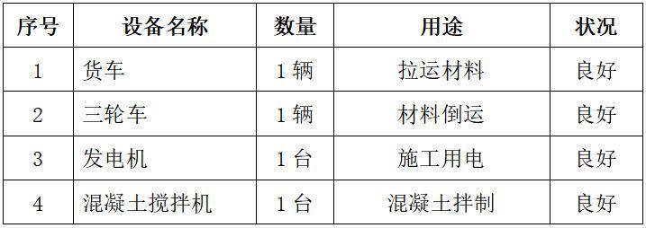 空气源热泵网围栏工程施工组织设计-主要机械、设备投入表