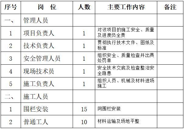 空气源热泵网围栏工程施工组织设计-劳动力组织表