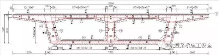 现浇预应力连续箱梁设计注意要点！_23