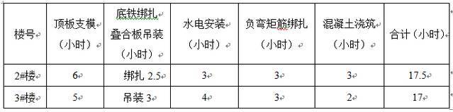 装配式建筑造价案例分析_10