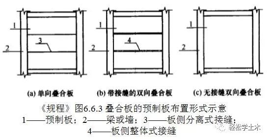 叠合板形式资料下载-速懂叠合板的两种设计类型：单向板、双向板