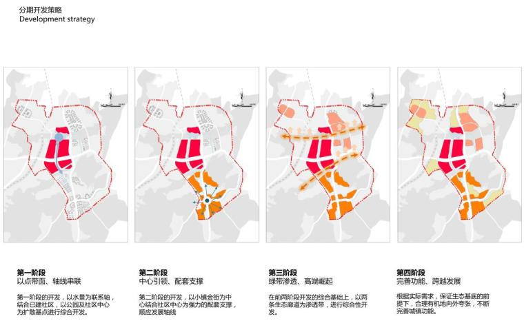 [山东]大连国际健康科技小镇概念总体规划一-分期开发策略