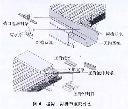 铝镁锰金属屋面详细介绍_7