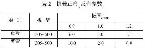 铝镁锰金属屋面详细介绍_14