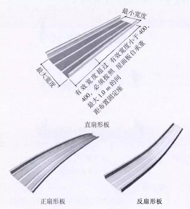 铝镁锰金属屋面详细介绍_15