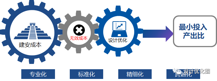 超高层结构设计优化，成本节省上千万！_6