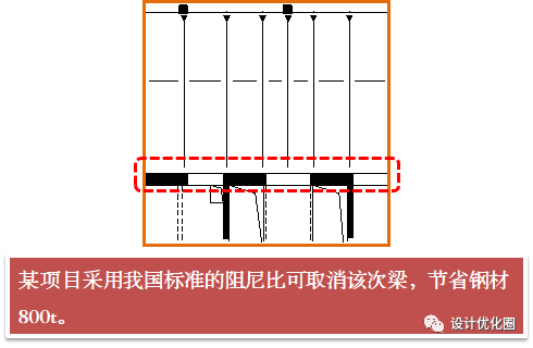 超高层结构设计优化，成本节省上千万！_15