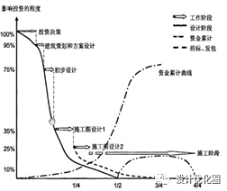 超高层结构设计优化，成本节省上千万！_8