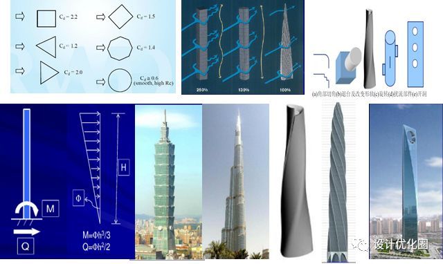 超高层结构设计优化，成本节省上千万！_9