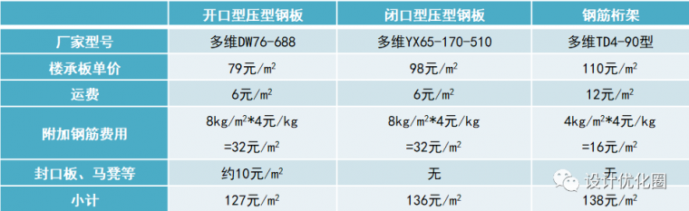 超高层结构设计优化，成本节省上千万！_14